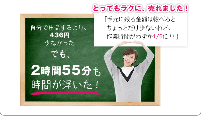 とってもラクに、売れました！「手元に残る金額は較べるとちょっとだけ少ないれど、作業時間がわずか1/5に！！」自分で出品するより、436円少なかったけど2時間55分も時間が浮いた！